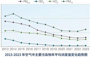 骑士主帅：阿伦赢得了跳球 自那之后我们的防守就一直很出色